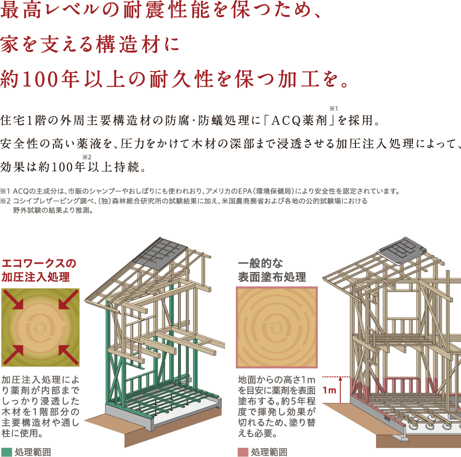 Content Endurance01c エコワークス 木の家専門店 新築 工務店